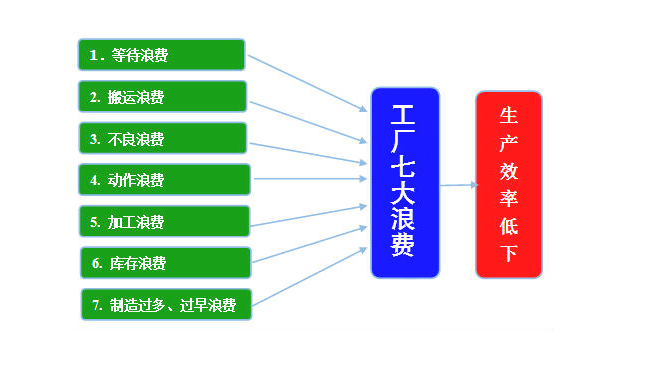 精益成本管理？精益生產(chǎn)成本管理對(duì)企業(yè)有哪些好處？